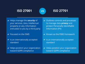Difference between ISO 27001 and ISO 27701