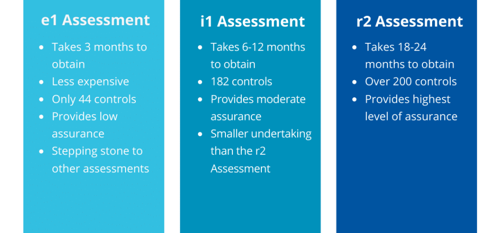 HITRUST e1, i1, r2 Assessment Difference