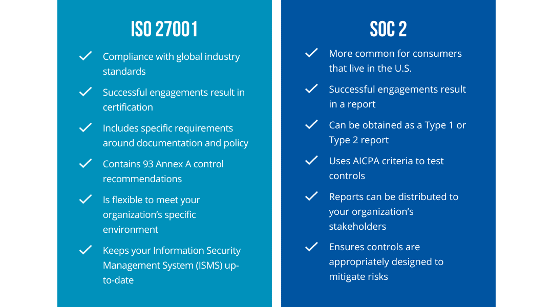 iso 27001 vs soc 2