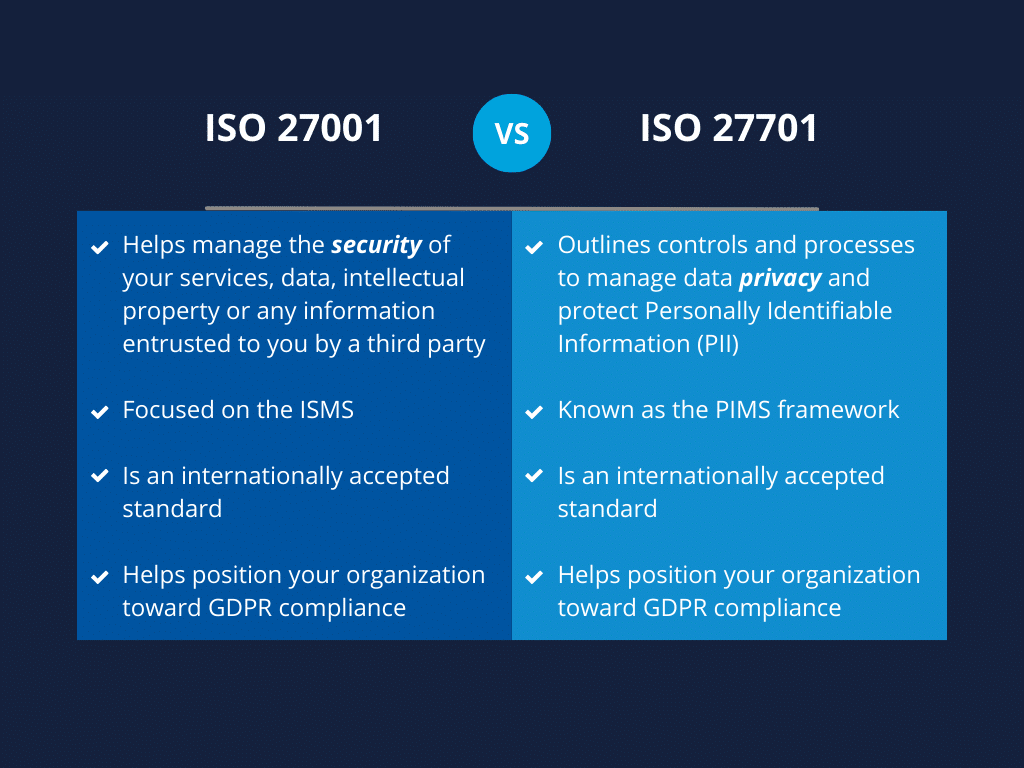 ISO 2700